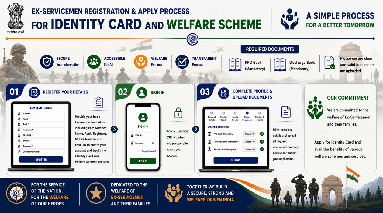 Veterans Welfare